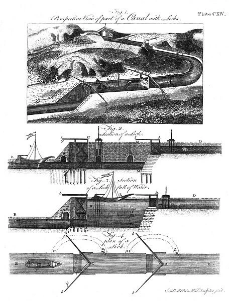 Canal construction techniques, 1797
