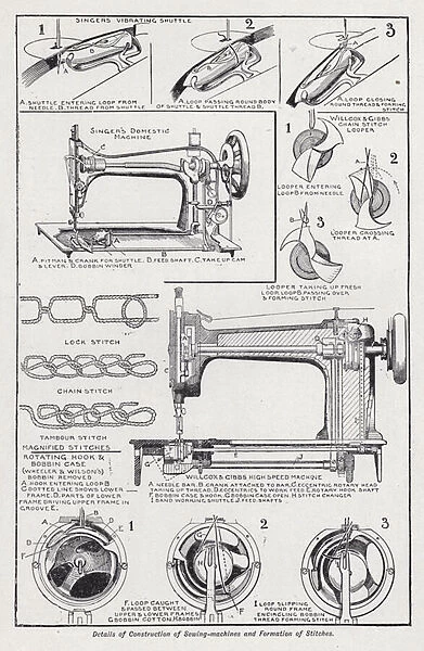 Details of construction of sewing machines and formation of stitches (litho)