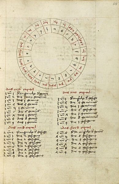 Astrological Chart Augsburg Germany shortly 1464