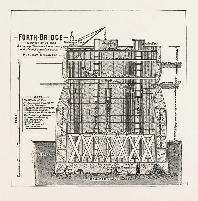 Framed Print : The Forth Bridge, Section Showing the Interior of a Caisson, Engraving 1890, Uk, u