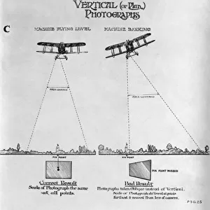 Psg25 Technique for Vertical Or Plan Mapping Aerial Phot?