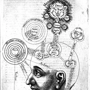Diagram of consciousness, from Robert Fludds Utriusque Cosmi Historia